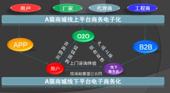 浙江艾貓網(wǎng)絡(luò)吳秀 以互聯(lián)網(wǎng)驅(qū)動智慧舒適行業(yè)的供給側(cè)改革